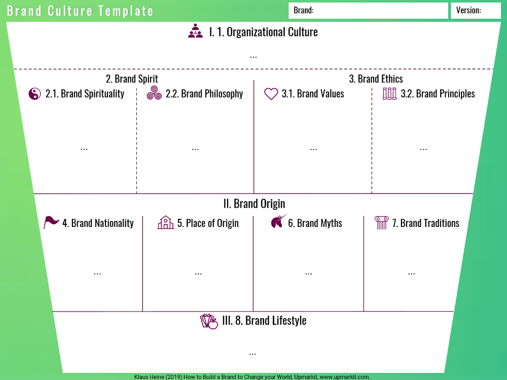 Brand-Building Canvas Brand Culture Template