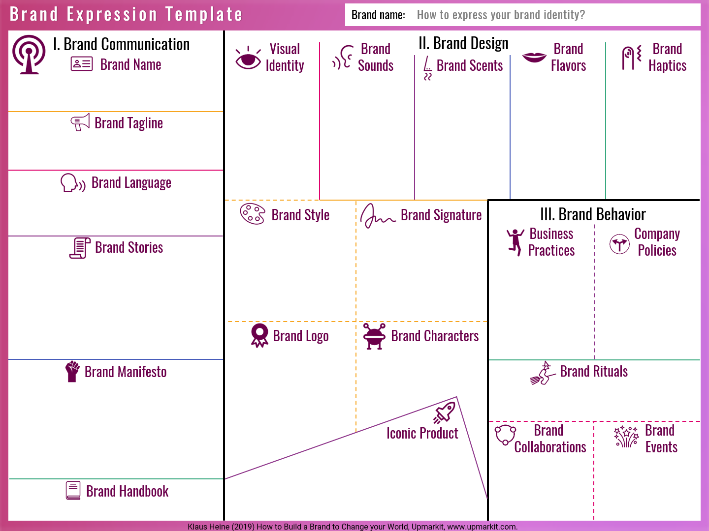 Brand Expression Template