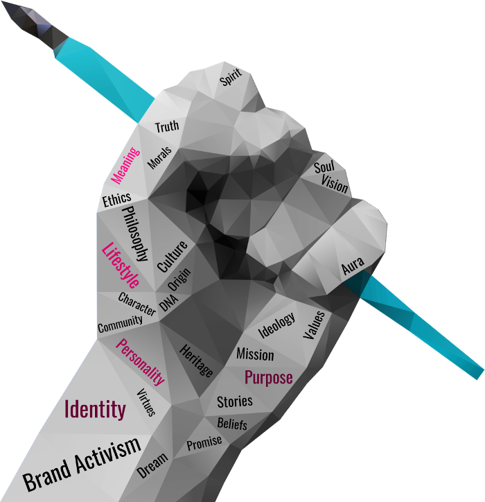 Brand Identity Planning - Brand Purpose