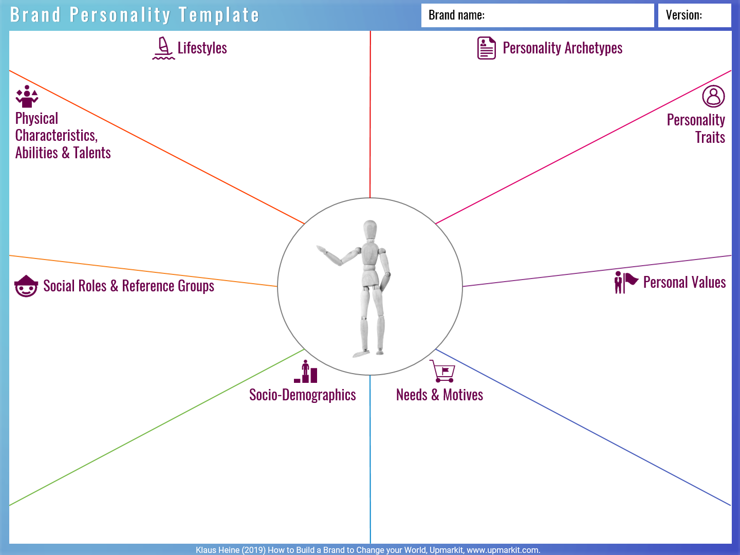 Brand Personality Template