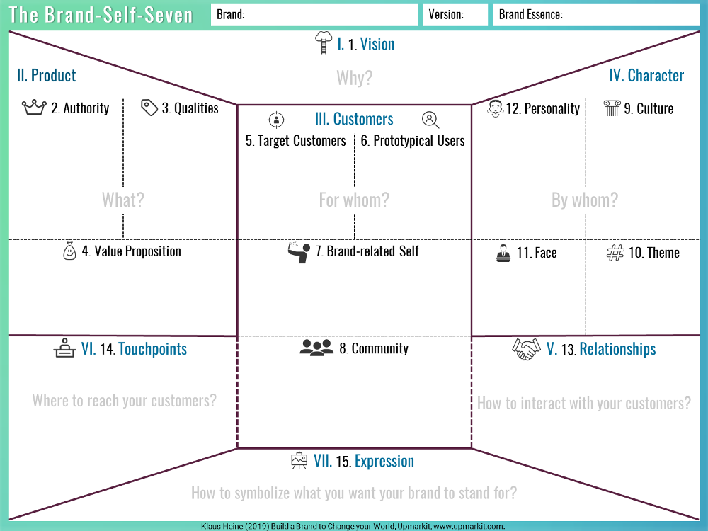 The Brand-Self Seven The Brand-Self-Seven
