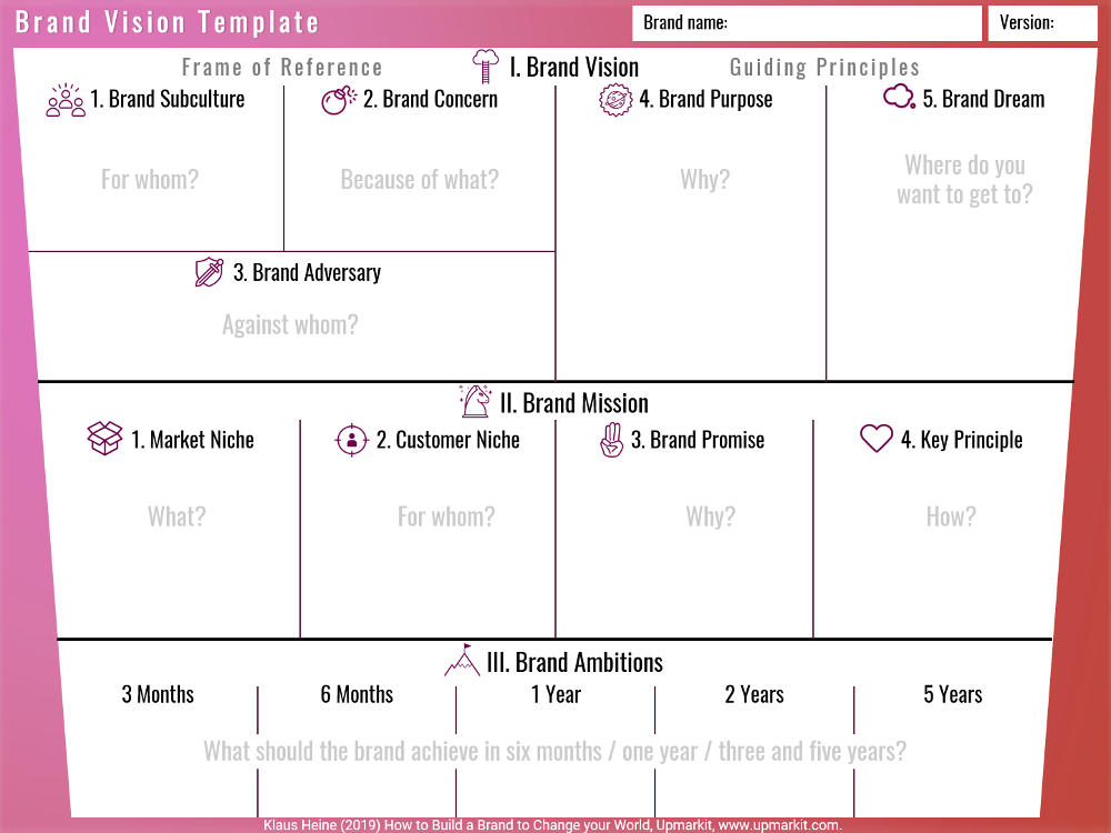 Brand Vision Template Brand Vision Template