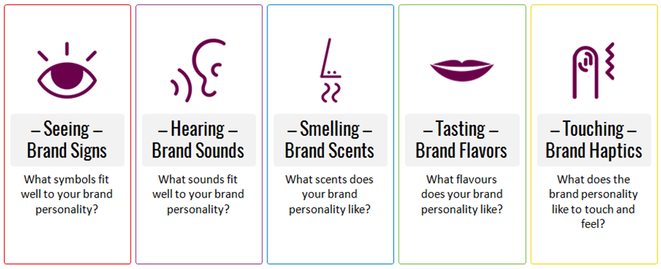 Upmarkit - Five-Senses Branding